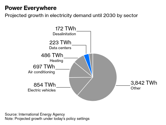 /brief/img/Screenshot 2024-10-21 at 08-05-29 Coal Is Powering the Energy Transition More Than We'd Like to Admi - Bloomberg.png